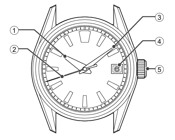 9RB2_Names of the parts_1
